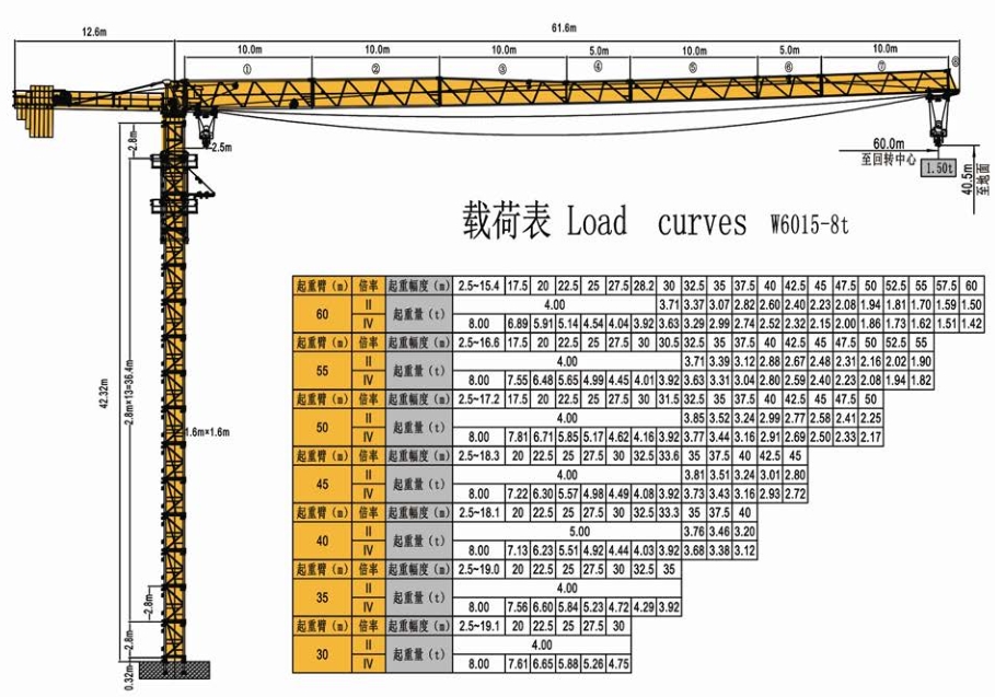 W6015-8T平头塔