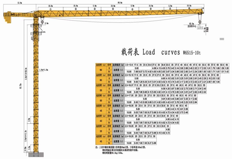 W6515-10T平头塔