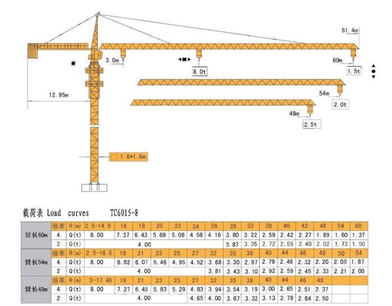 TC6015-8T 尖头塔