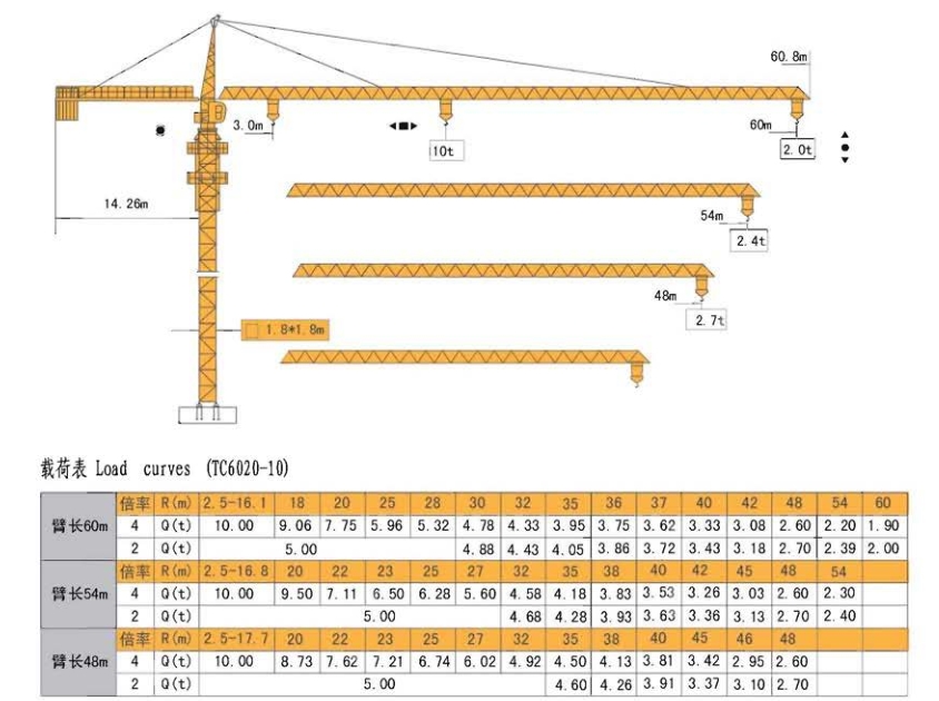 TC6020-10T尖头塔