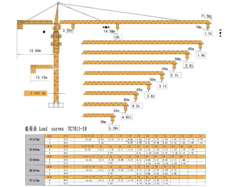 TC7015-10T 尖头塔