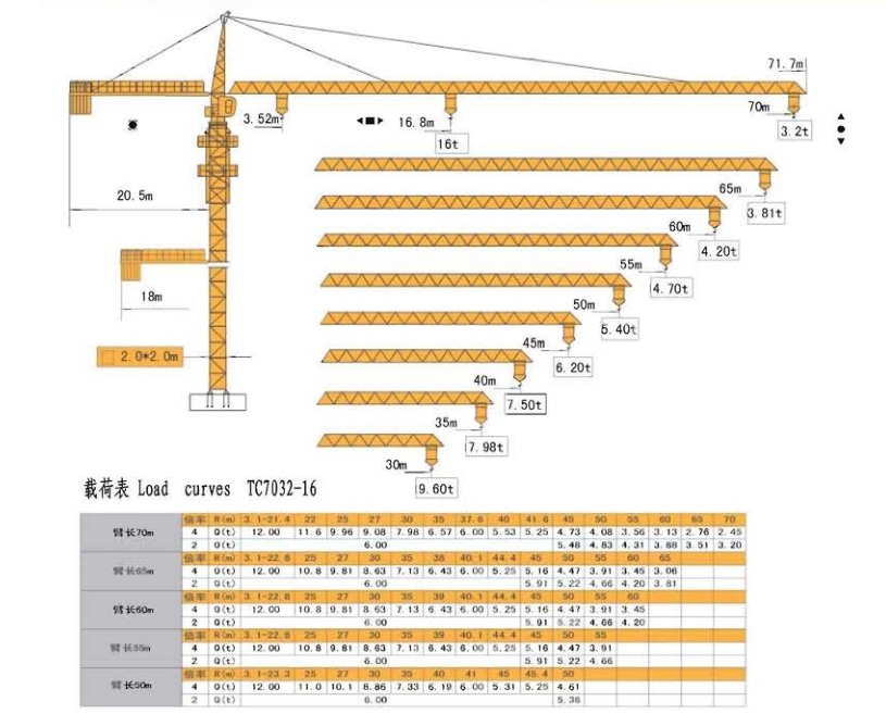 TC7032-16T 尖头塔