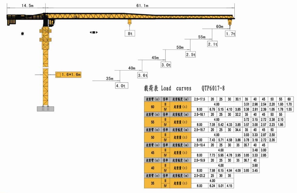 TCP6017-8T 平头塔