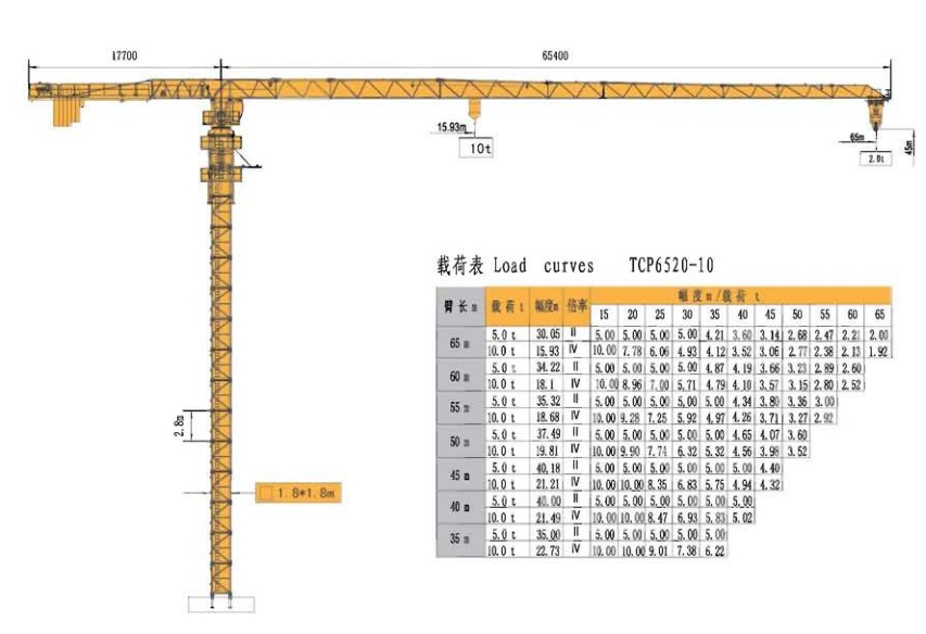 TCP6520-10T 平头塔