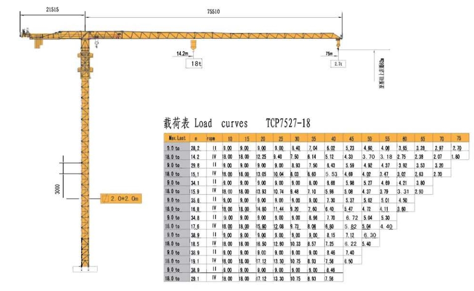 TCP7527-18T 平头塔